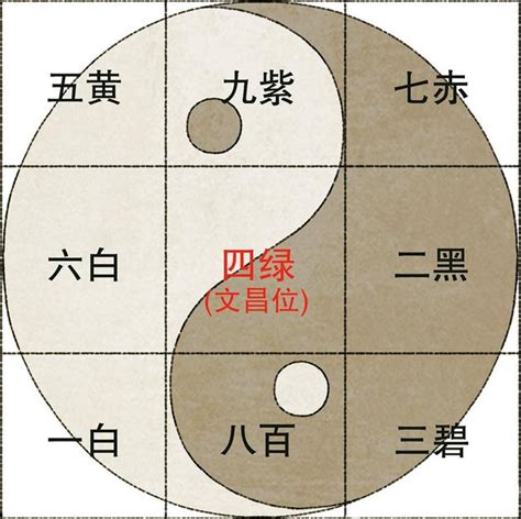 九紫星|九宮飛星圖